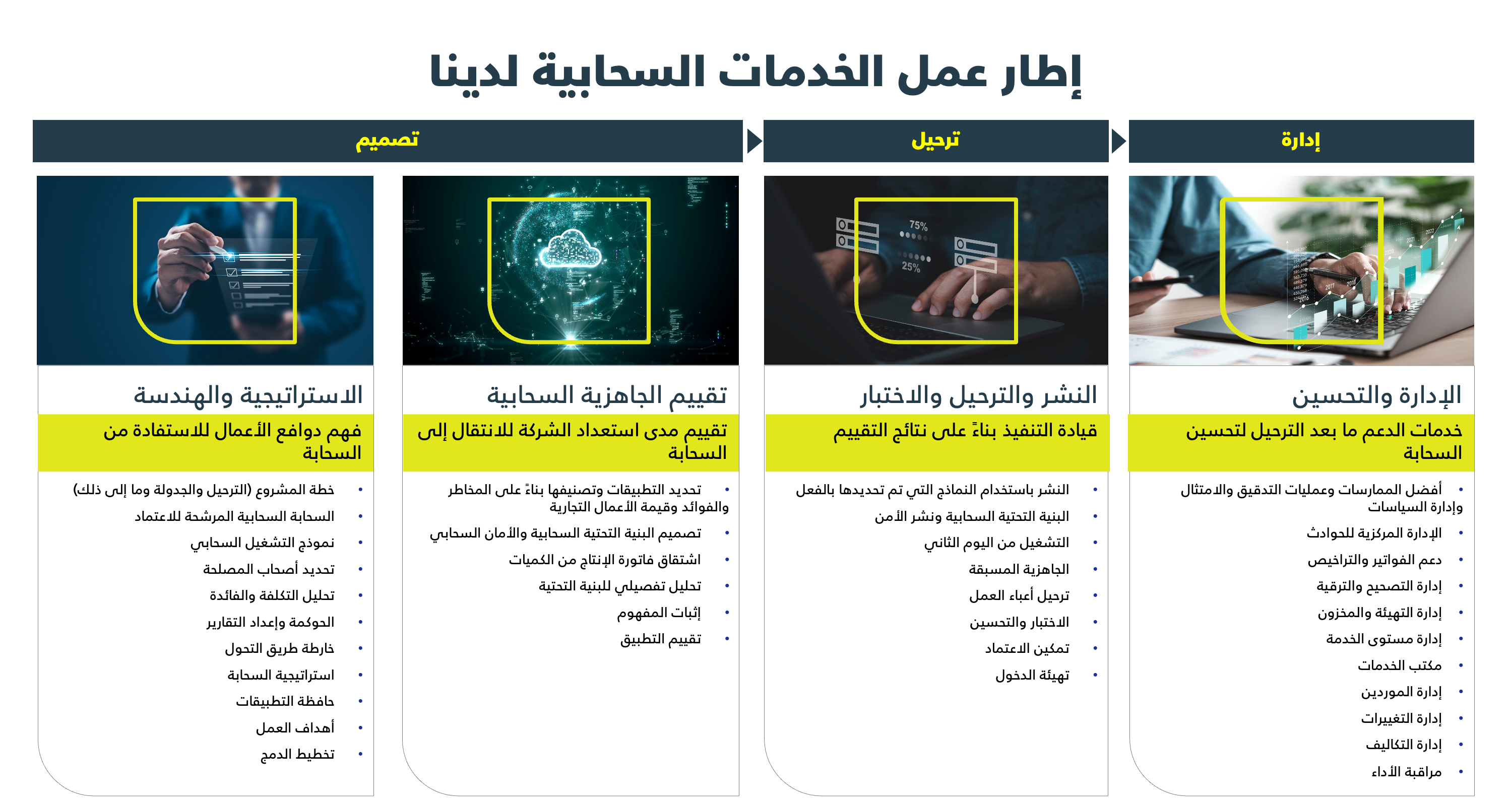 خدمات امازون