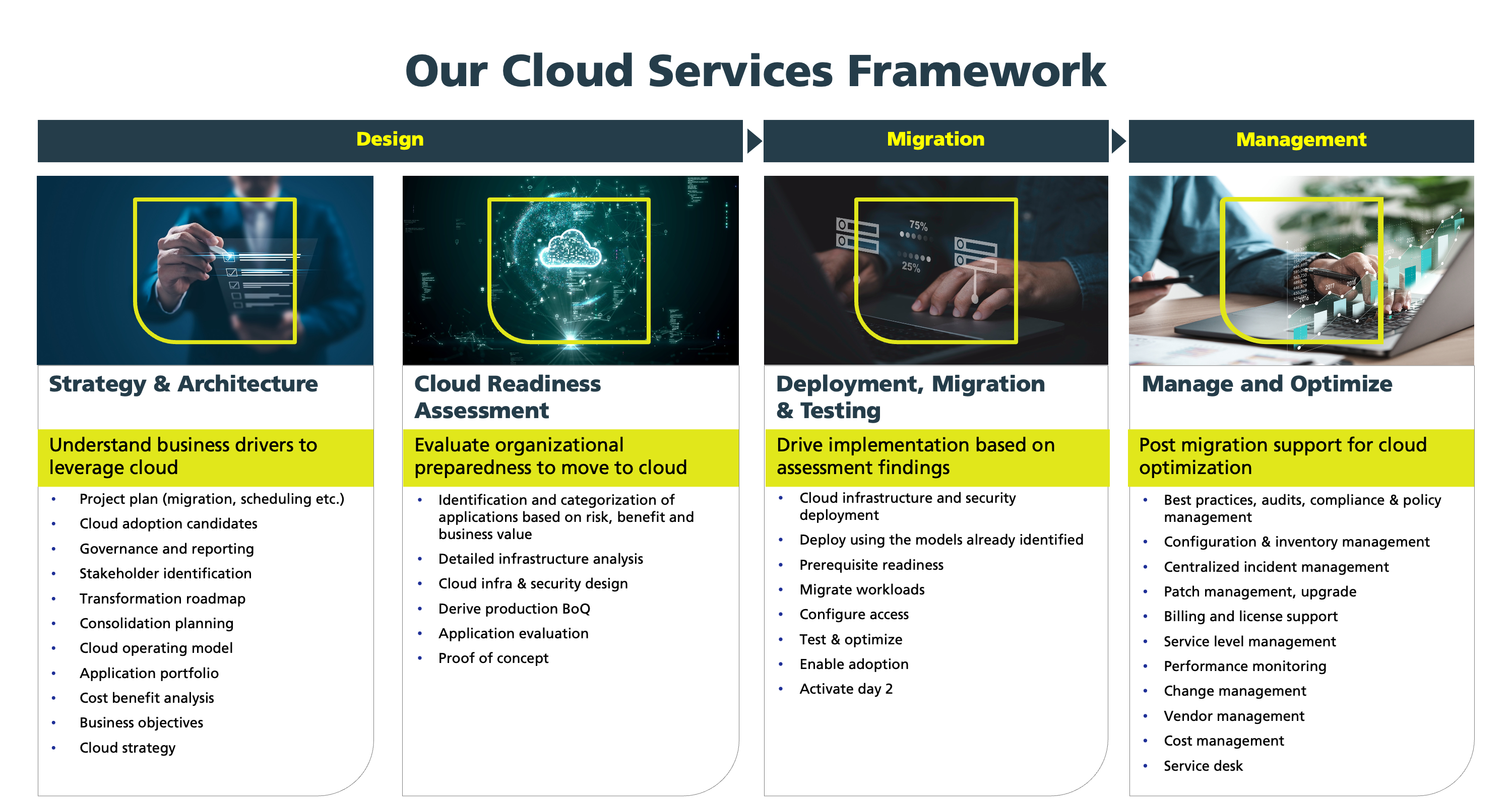 amazon cloud services