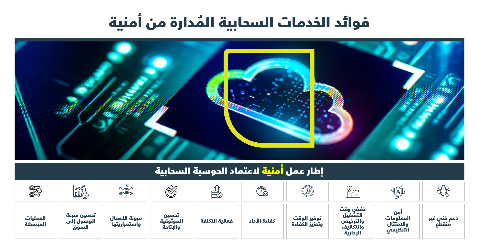 ادارة الخدمات السحابية من امازون