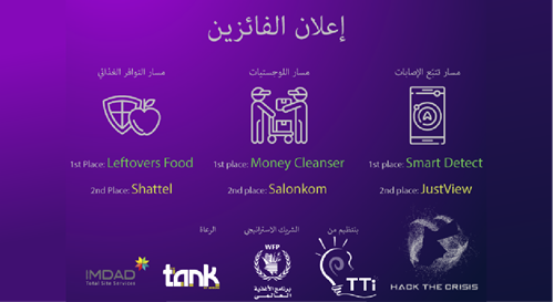 Umniah’s The Tank Sponsored Hack the Crisis Jordan Hackathon